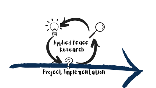 Graphic of Applied Peace Research