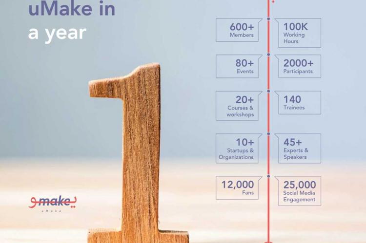 umake
