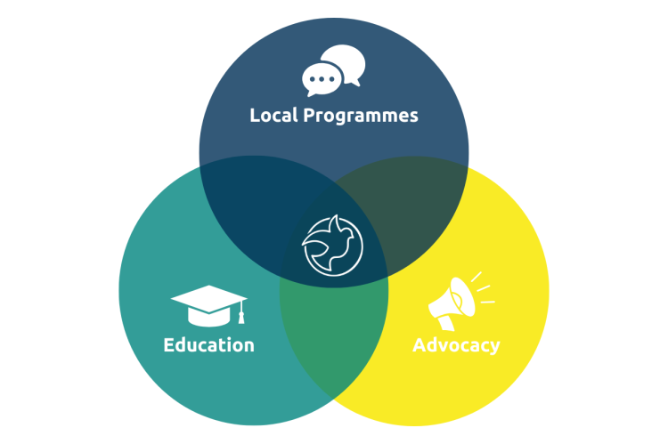 The three layers of peacebuilding