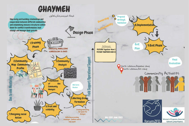 Ghaymeh infographic
