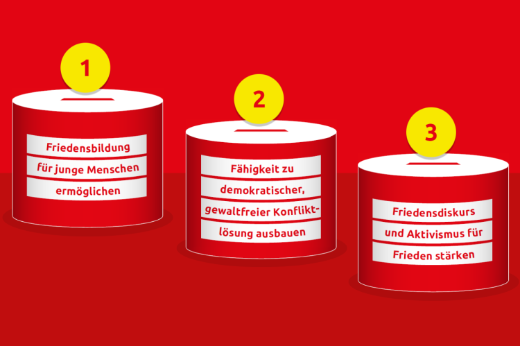 Ziele des Fonds: 1. Friedensbildung f&uuml;r junge Menschen erm&ouml;glichen 2. F&auml;higkeit zu demokratischer, gewaltfreier Konfliktl&ouml;sung ausbauen 3. Friedensdiskurs und Aktivismus f&uuml;r Frieden st&auml;rken