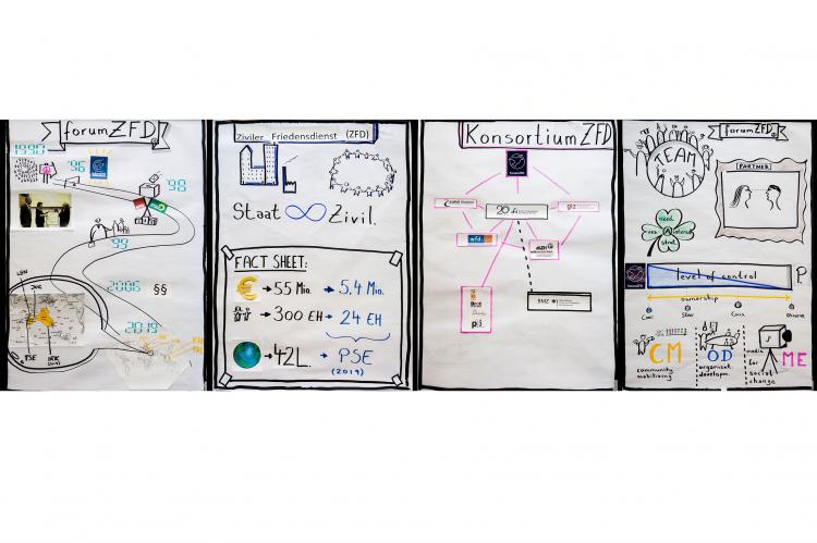 hand-drawn posters