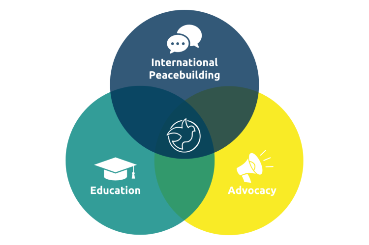 The three layers of peacebuilding