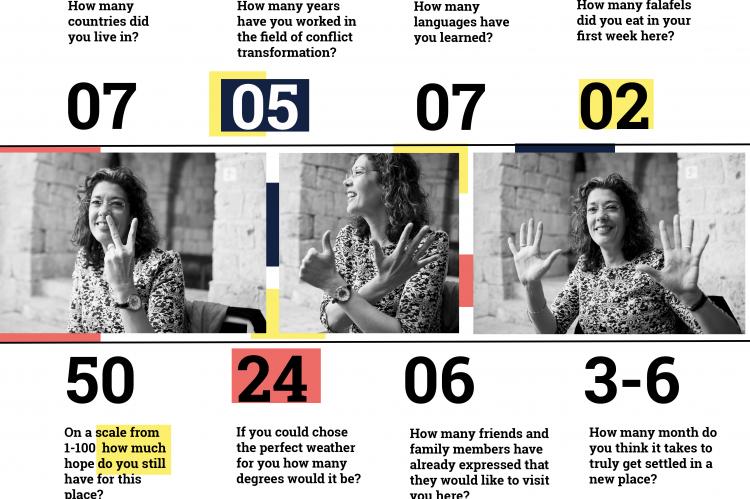 Monique numbers - DE