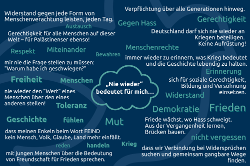 Nie wieder bdeuetet... (1600 x 1200 px)(4).png