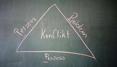 Konfliktdreieck