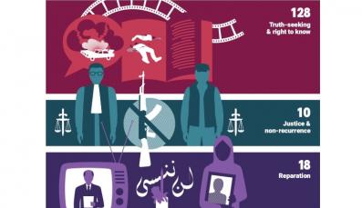 Inforgraphic Summary Mapping Study