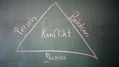 Das Konfliktdreieck nach Hagen Berndt